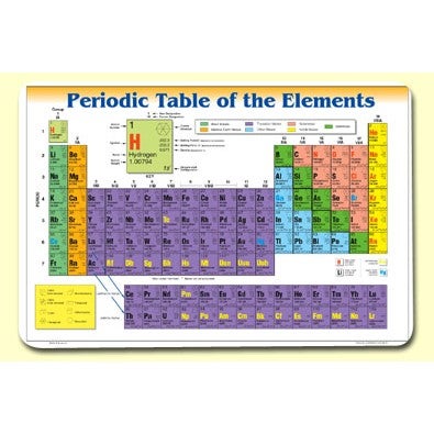 Periodic Table Placemat