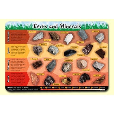 Rocks & Minerals Placemat